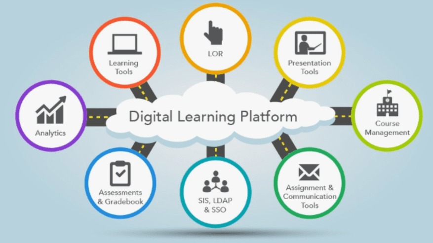 e learning platforms for business